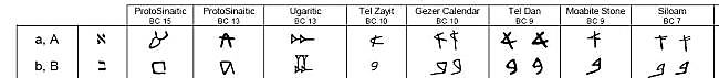 Paleo Hebrew Fonts Aleph Bet